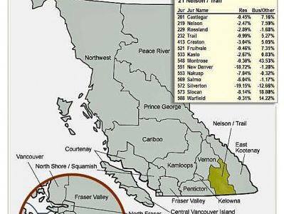 Castlegar tops region for strong property values