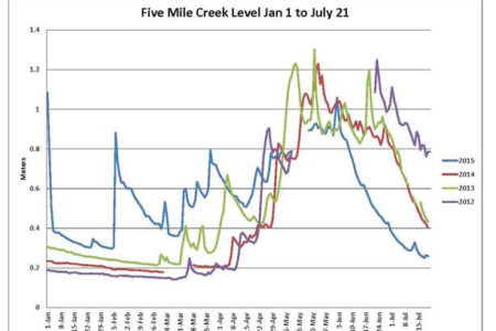 City of Nelson ushers in Level Four water restrictions