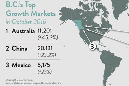 Steady growth continues for B.C.â€™s tourism sector