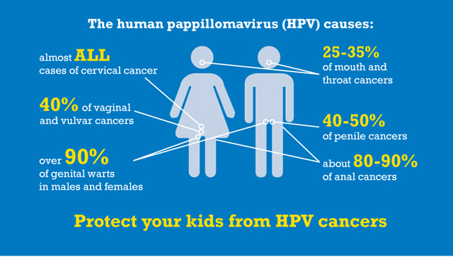 BC takes significant step forward in preventing cancer with HPV announcement