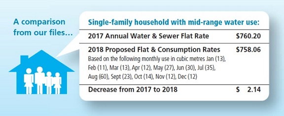 Water and Sewer Rate Calculators Live on City Website