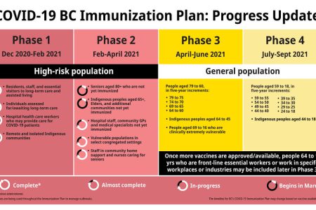 B.C. moves to Phase 2 of COVID-19 immunization plan, protects seniors