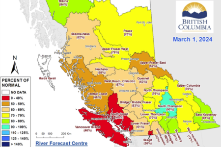 Snowpack improves somewhat, but remains well below average.