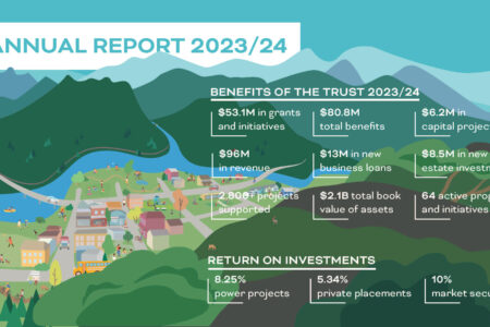 CBT releases annual report - Provides $80.8 million in benefits; residents invited to AGM