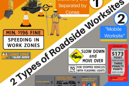 Many local drivers don't know law that protects roadside workers Flashing amber lights mean the same thing as emergency lights: Slow down and move over